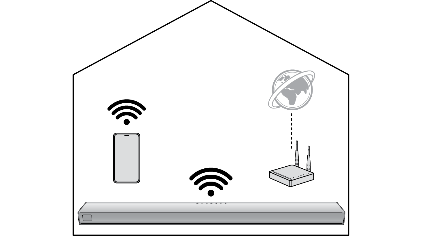 2026 LG Sound Suite H7 Wi-Fi SOUNDBAR Connection Network Wifi