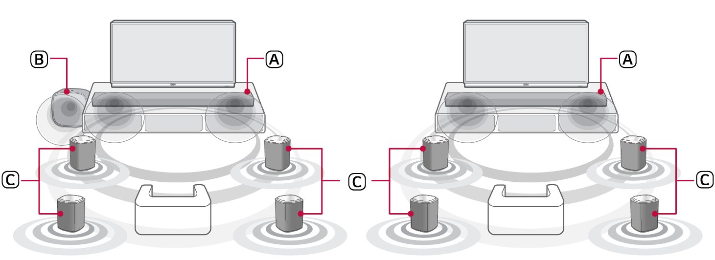 2026 LG Sound Suite H7 Wi-Fi SOUNDBAR Dolby Atmos FLEXCONNECT with Soundbar 4 Speaker