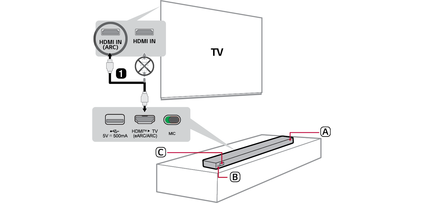 2026 LG Sound Suite H7 Wi-Fi SOUNDBAR Connections