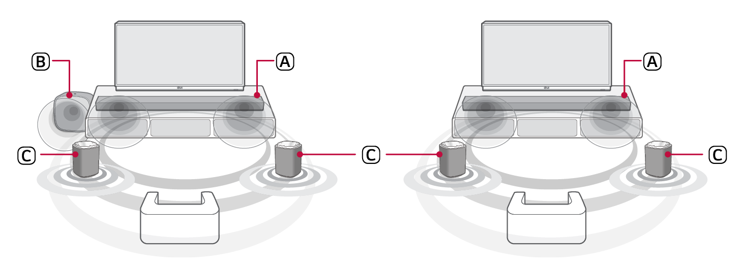 2026 LG Sound Suite H7 Wi-Fi SOUNDBAR Dolby Atmos FLEXCONNECT with Soundbar 2 Speaker