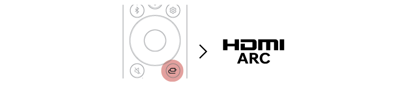 2026 LG Sound Suite H7 Wi-Fi SOUNDBAR Source Button HDMI ARC