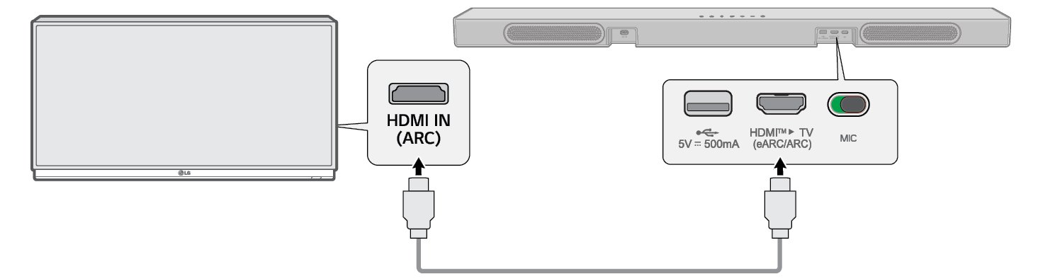 2026 LG Sound Suite H7 Wi-Fi SOUNDBAR Connection TV HDMI