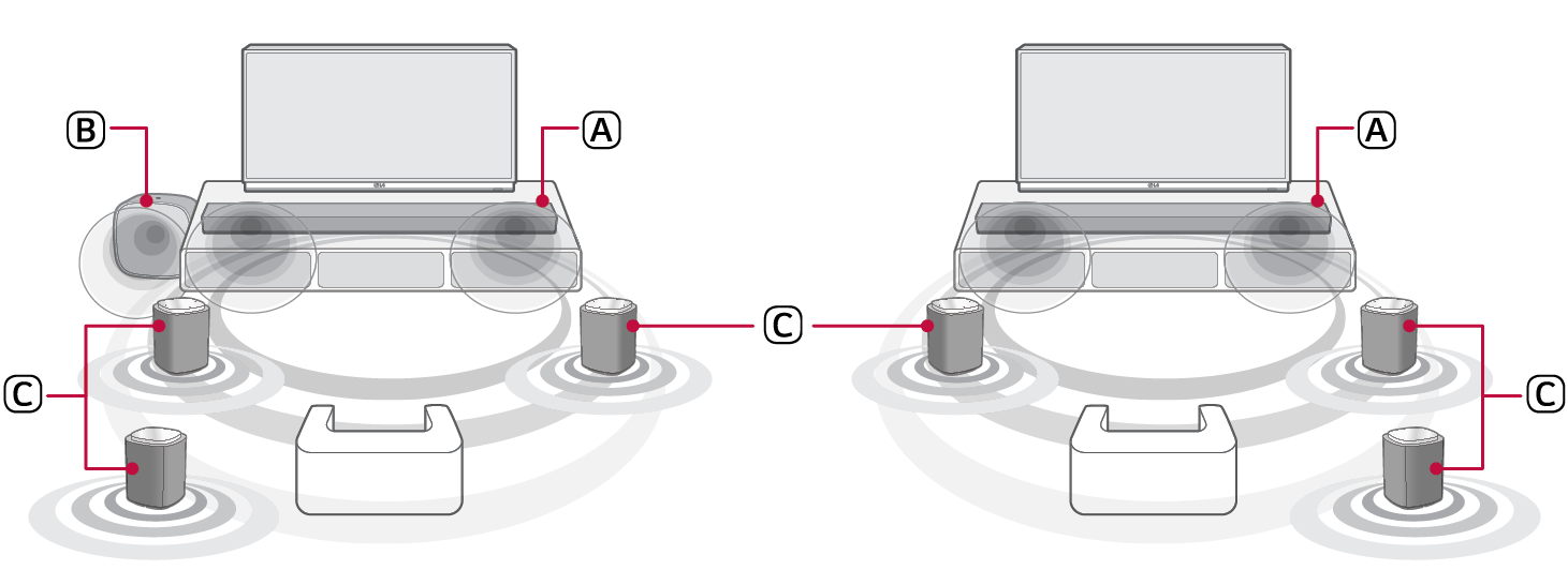 2026 LG Sound Suite H7 Wi-Fi SOUNDBAR Dolby Atmos FLEXCONNECT with Soundbar 3 Speaker