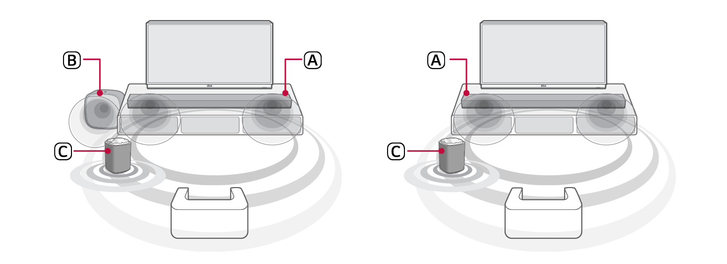 2026 LG Sound Suite W7 Wi-Fi ACTIVE SUBWOOFER Dolby Atmos FLEXCONNECT with Soundbar 1 Speaker