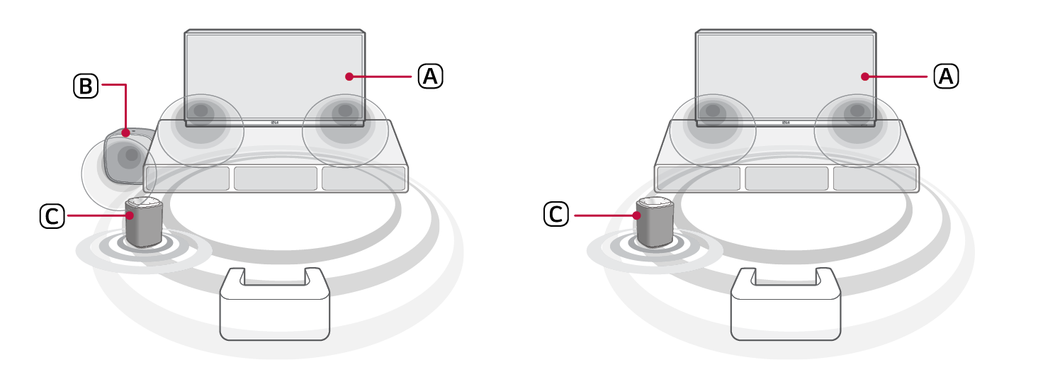 2026 LG Sound Suite W7 Wi-Fi ACTIVE SUBWOOFER Dolby Atmos FLEXCONNECT with TV 1 Speaker