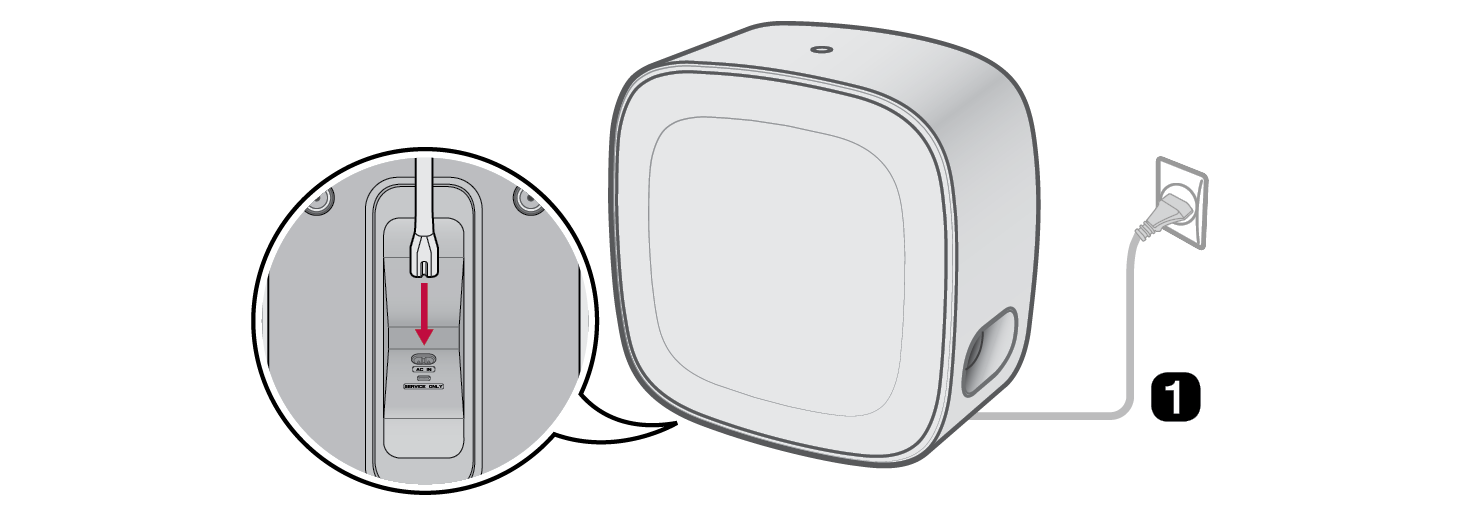 2026 LG Sound Suite W7 Wi-Fi ACTIVE SUBWOOFER Connections