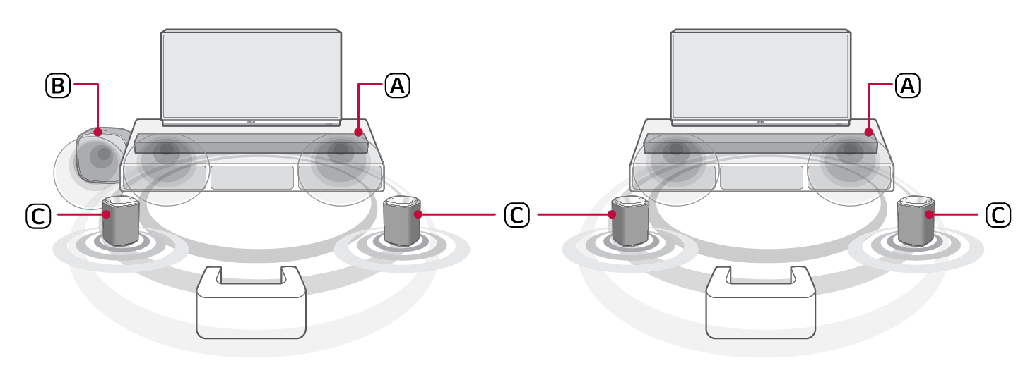 2026 LG Sound Suite W7 Wi-Fi ACTIVE SUBWOOFER Dolby Atmos FLEXCONNECT with Soundbar 2 Speaker