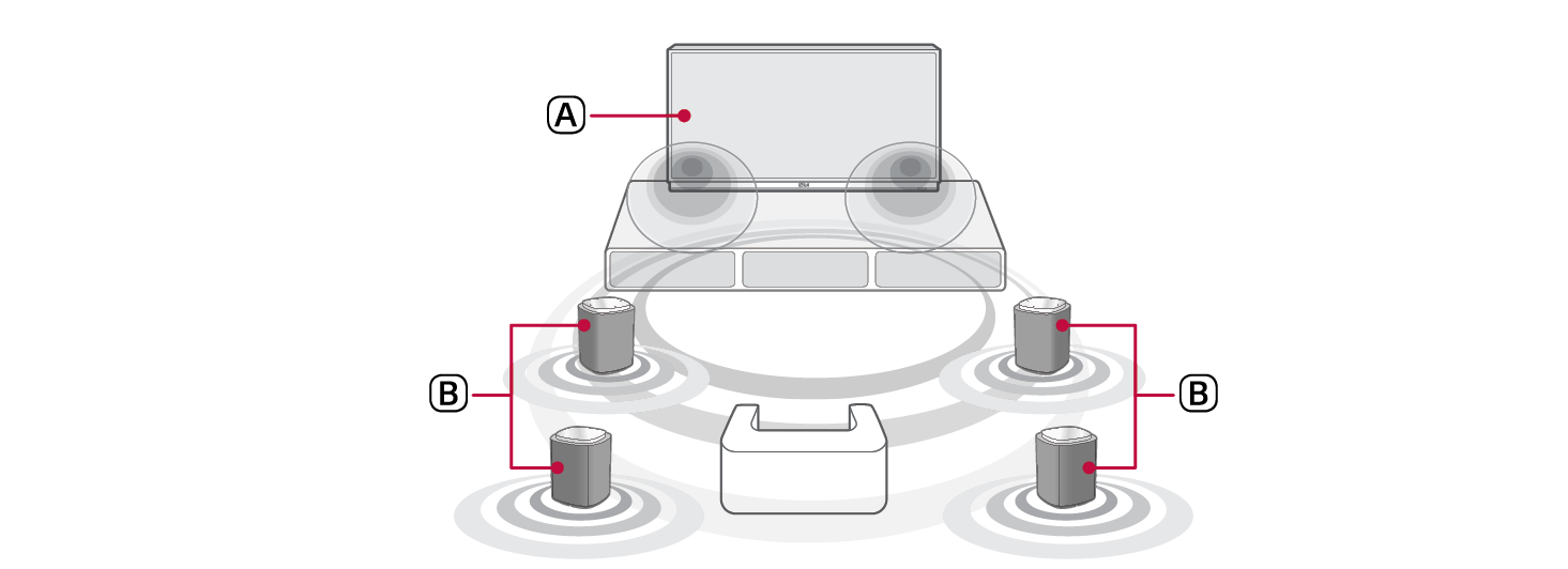 2026 LG Sound Suite W7 Wi-Fi ACTIVE SUBWOOFER Dolby Atmos FLEXCONNECT with TV 4 Speaker