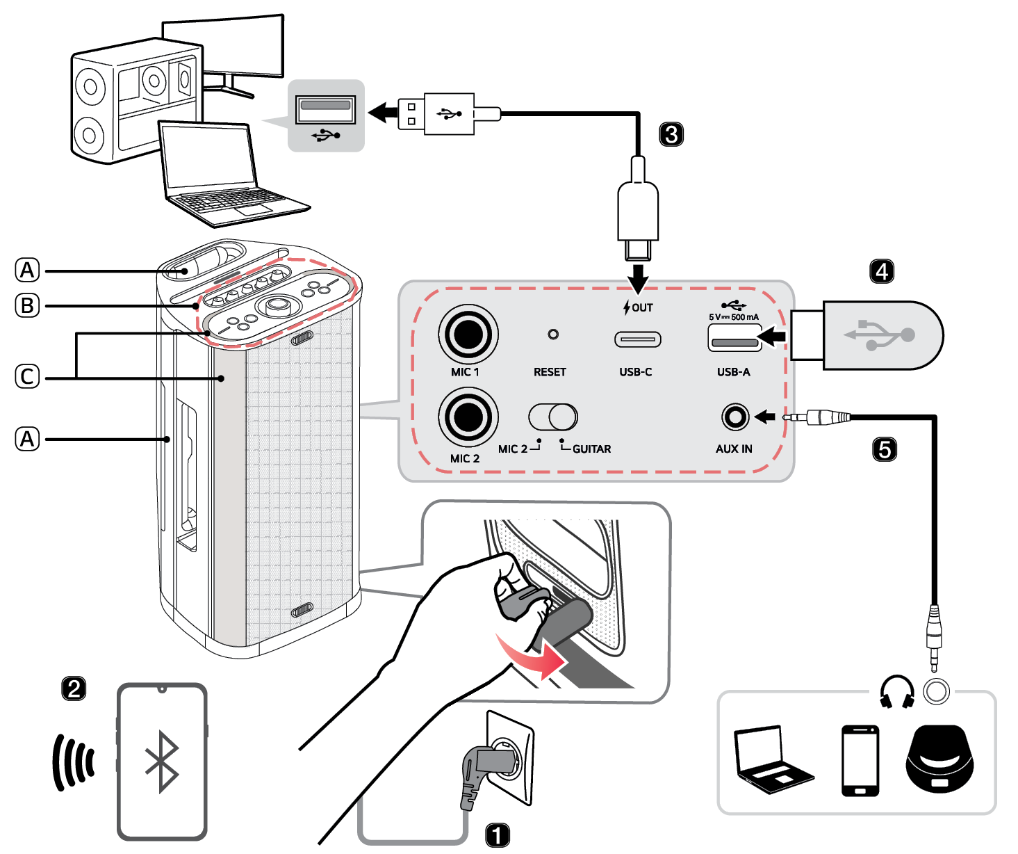 2026 LG XBOOM STAGE501 Portable Bluetooth Speaker Connections
