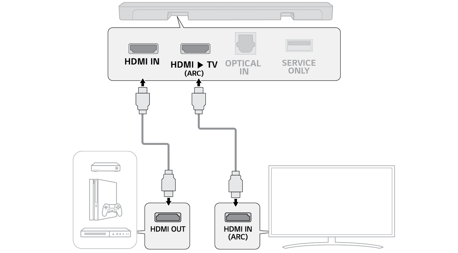 Подключение кабелем HDMI