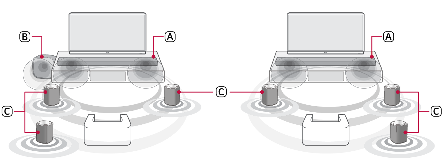 2026 LG Sound Suite M7M5 Dolby Atmos FLEXCONNECT with soundbar 3 speaker