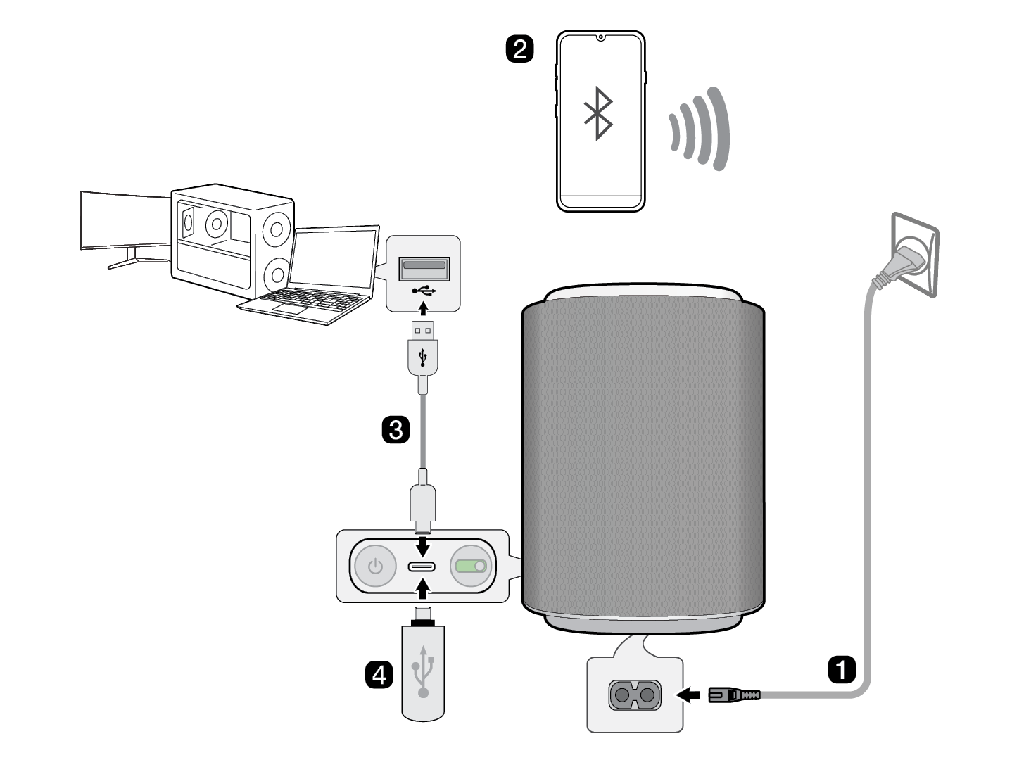 2026 LG Sound Suite M7M5 Wi-Fi SPEAKER Connections