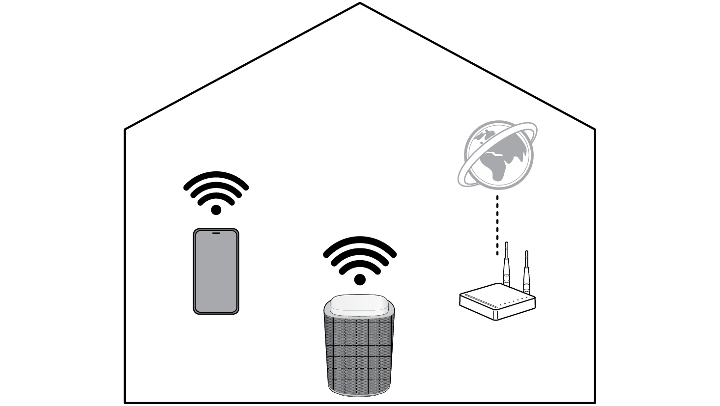 2026 LG Sound Suite M7M5 Wi-Fi SPEAKER Connection network wifi