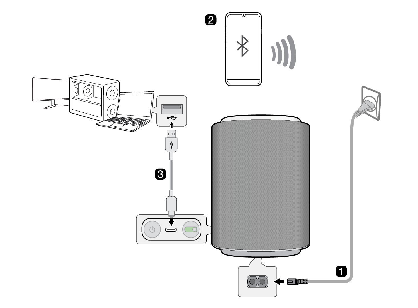 2026 LG Sound Suite M7M5 Connections without USB