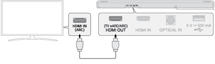 How To Use HDMI ARC Port on LG Smart TVs 
