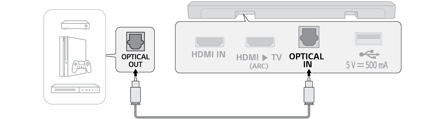 connecting-with-an-optical-cable