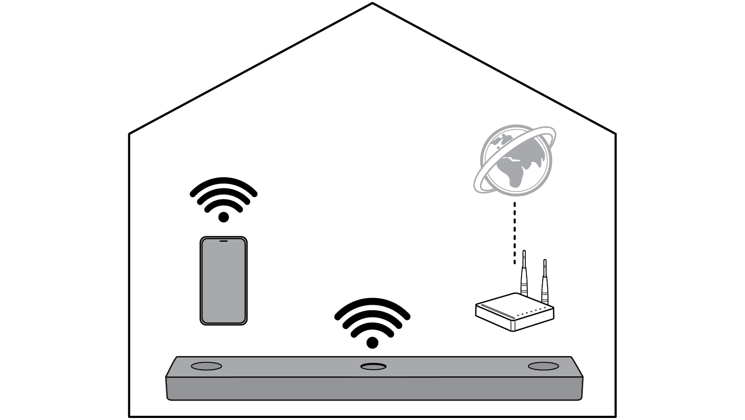 Anslutning med smart telefon via wifi.