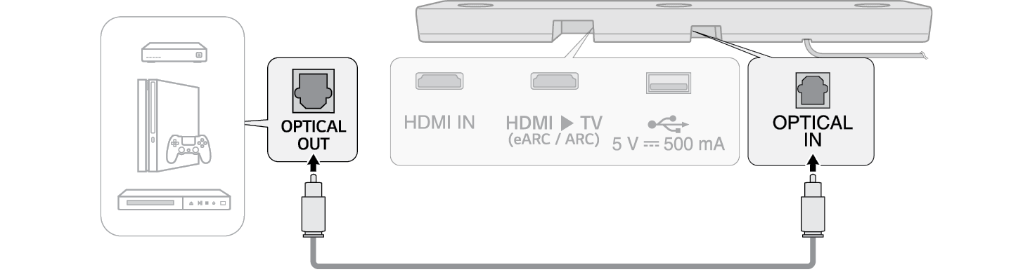 connecting-with-an-optical-cable