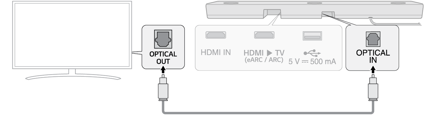 Cómo conectar con un televisor mediante cable óptico?