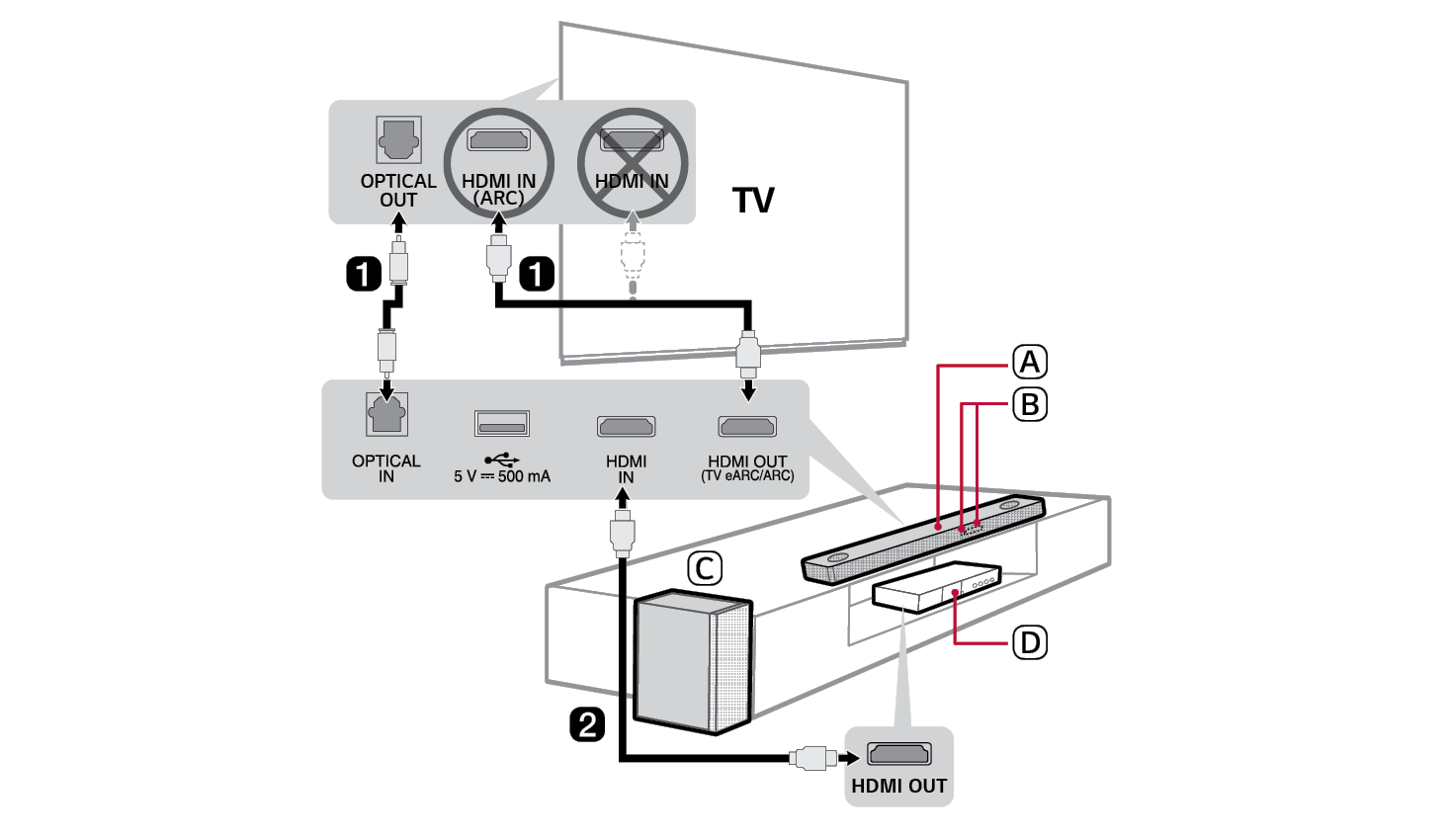 How to connect a TV to soundbar: HDMI ARC vs optical