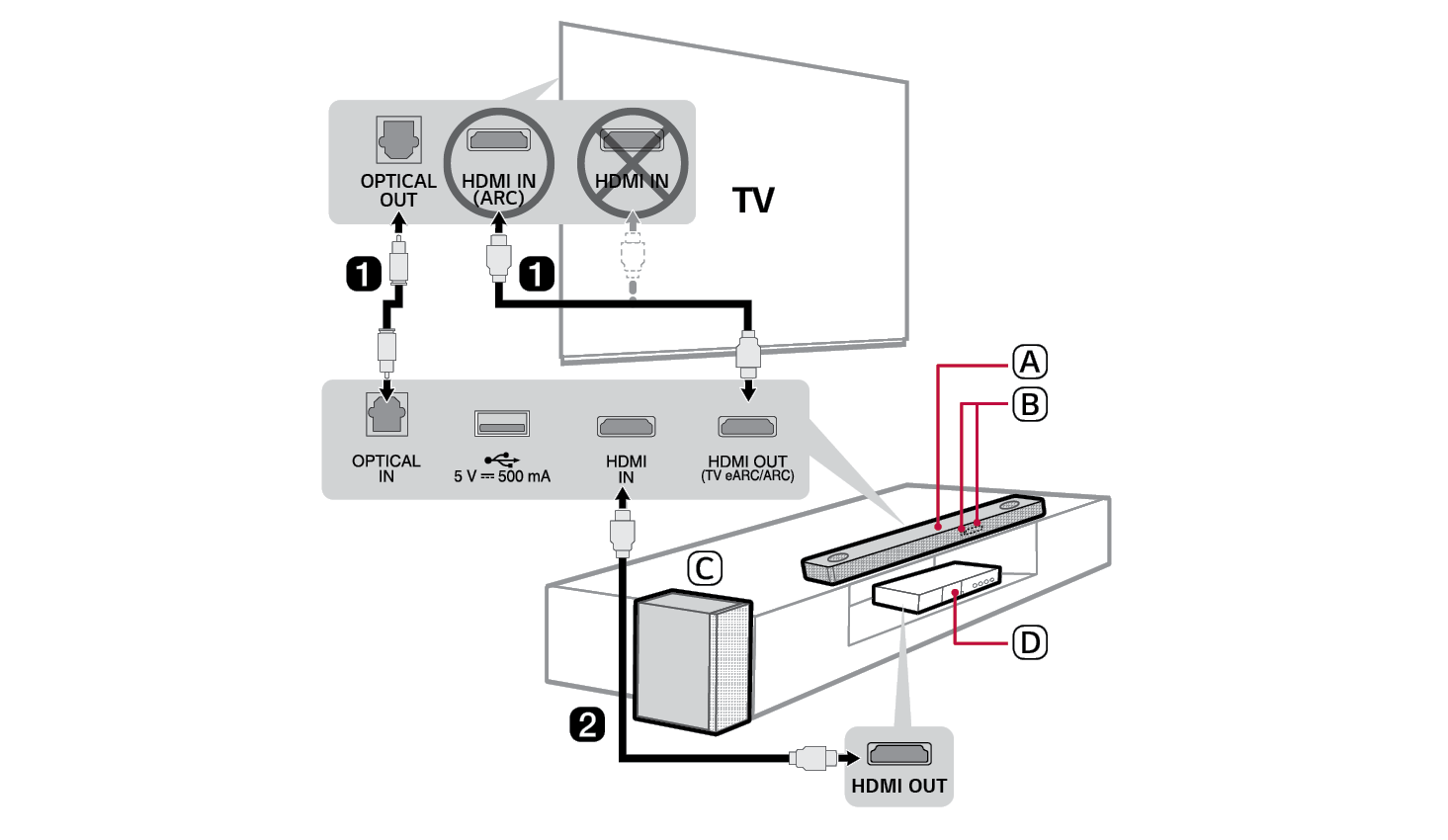 Lg Sound Bar Not Working Hdmi Arc: Easy Fixes to Restore Sound Fast