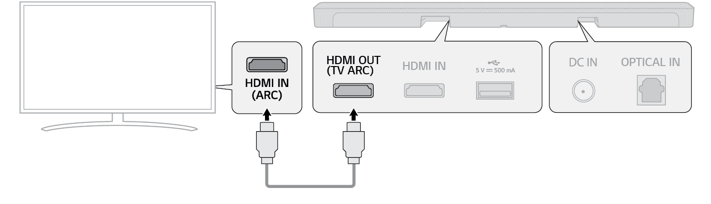 za pomocą kabla HDMI