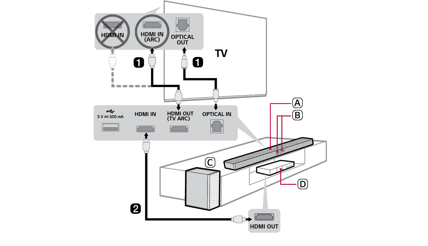 How to Connect a Sound Bar to a TV with HDMI® ARC
