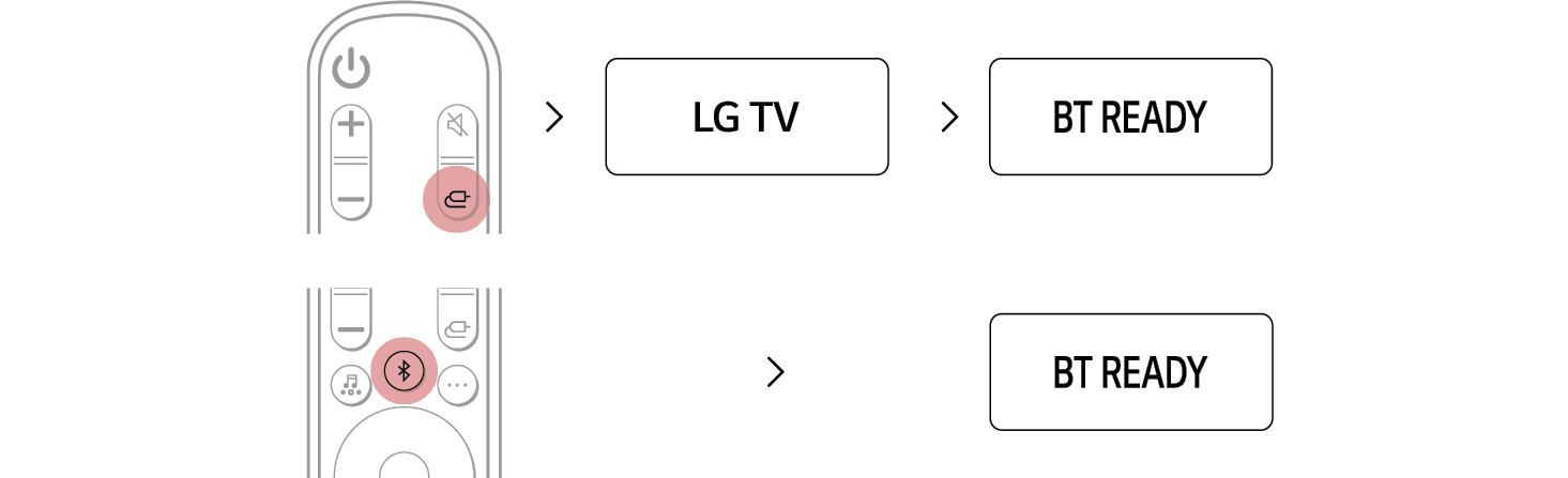 spectrum compensation Bibliography Connecting with LG Sound Sync (Wireless)