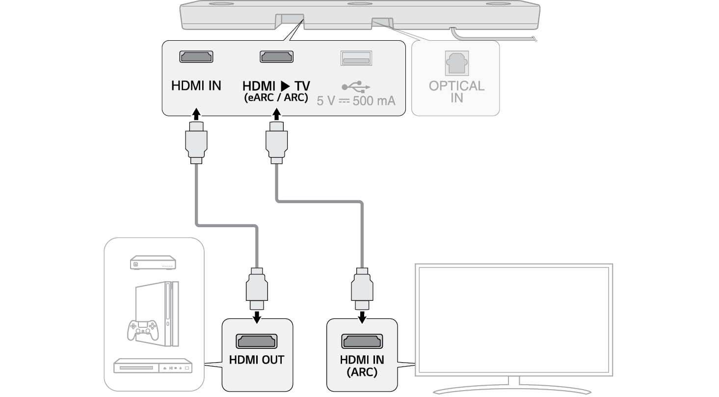 Conexión a altavoces externos utilizando HDMI ARC