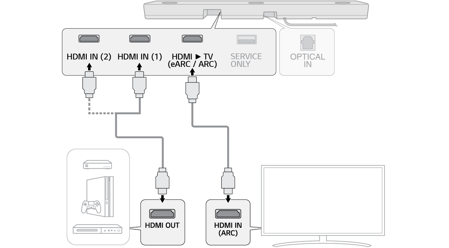 Подключение кабелем HDMI