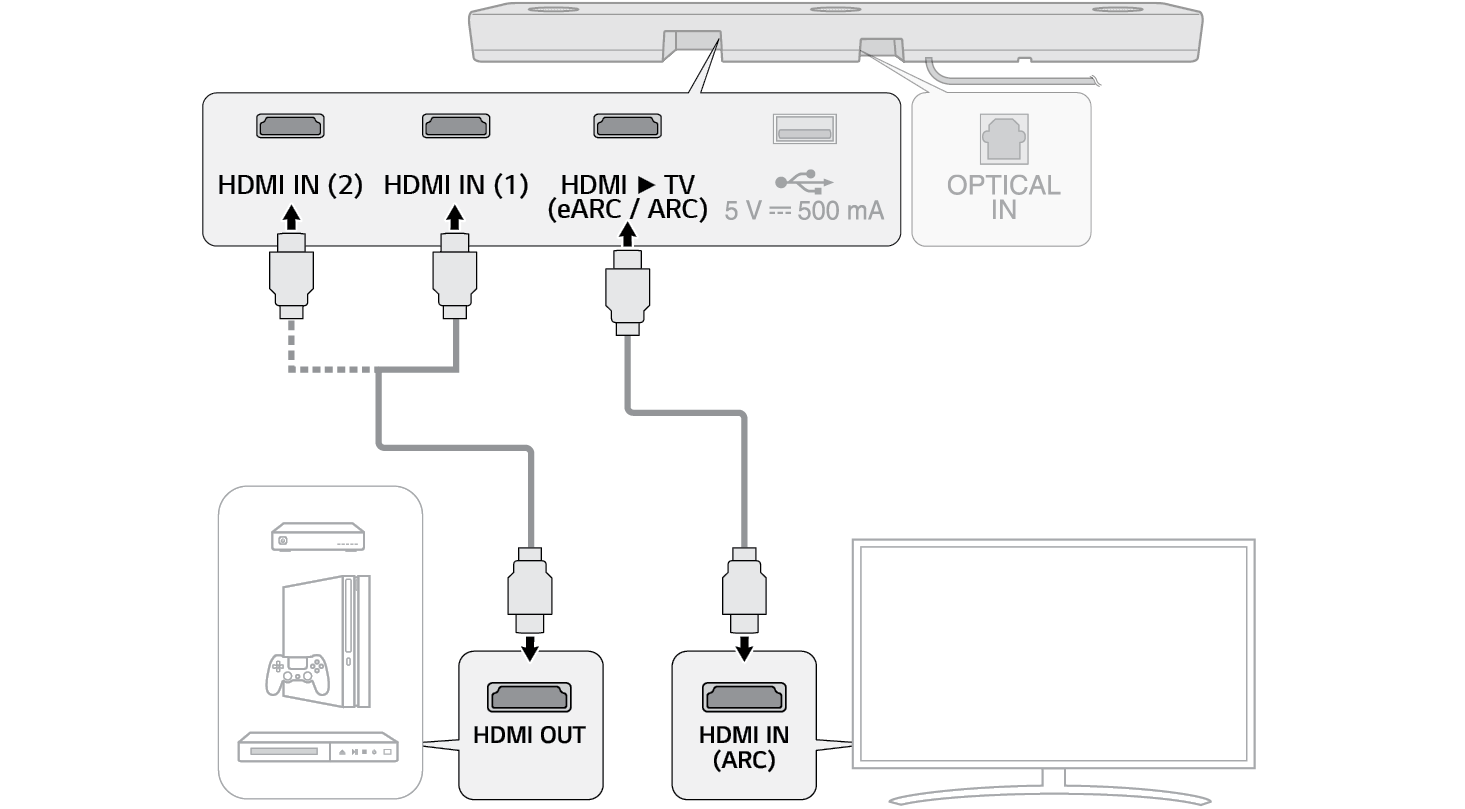 Conexion best sale cable hdmi