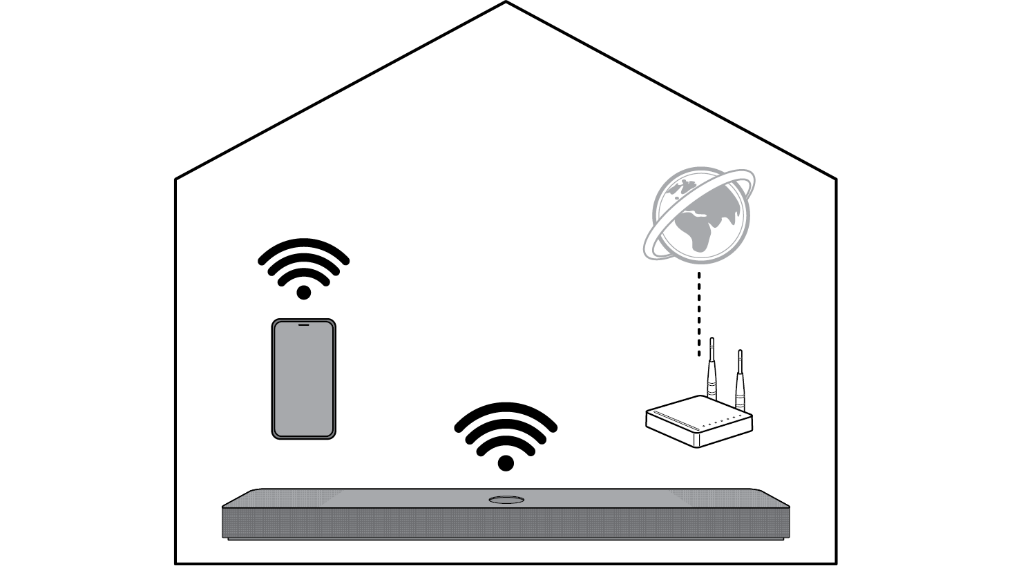 Подключение к смартфону по Wi-Fi