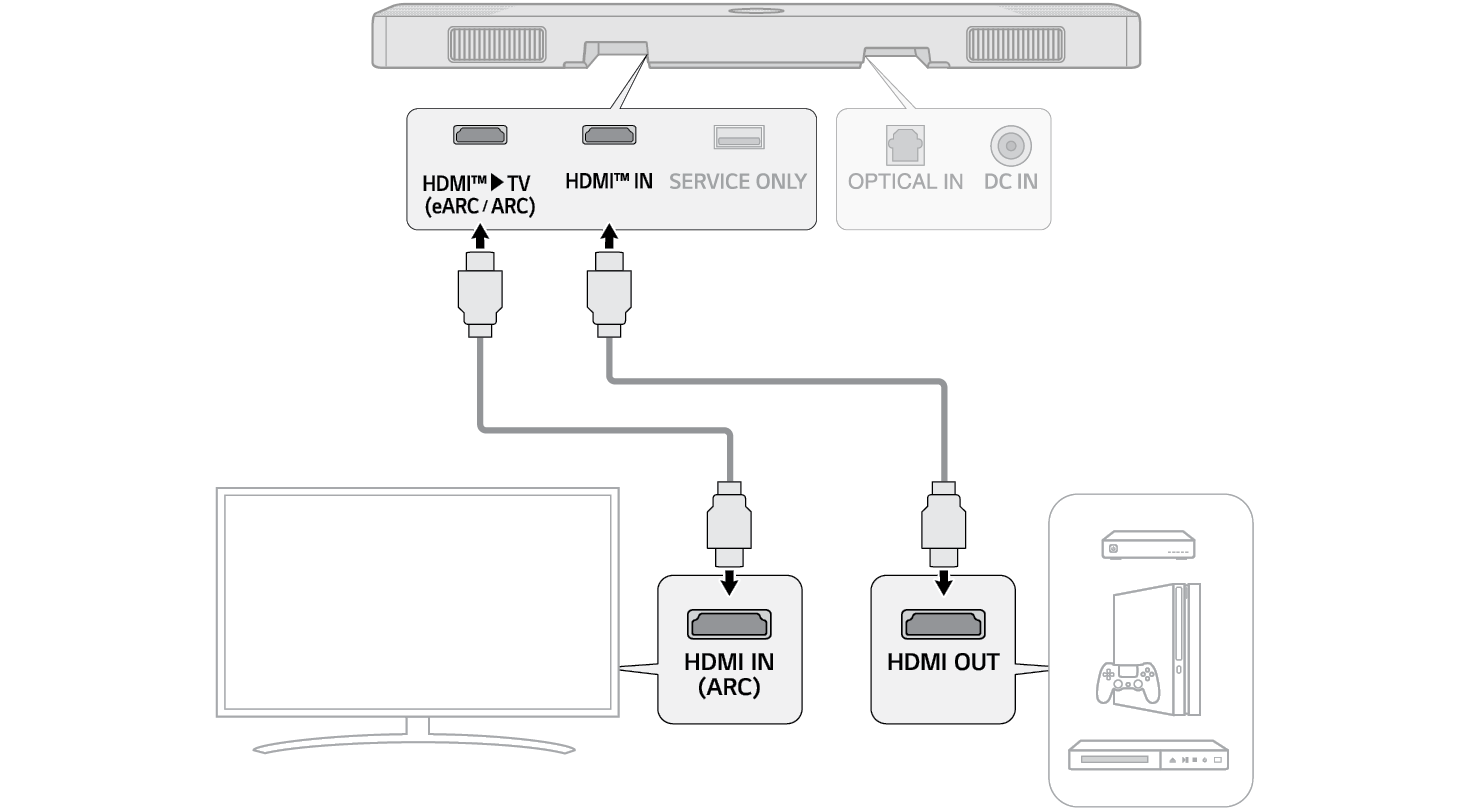 Подключение кабелем HDMI