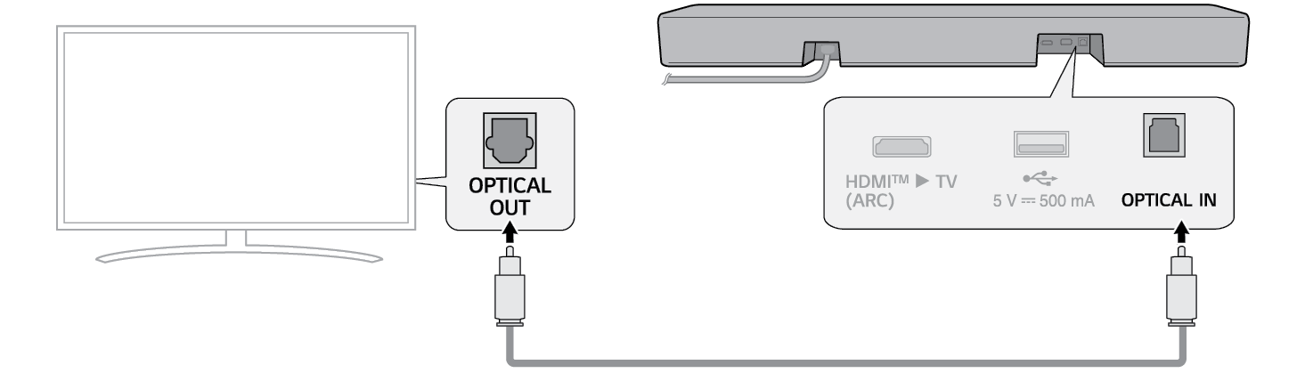 2025 LG Soundbar S30A Wireless Soundbar Connecting with an Optical cable