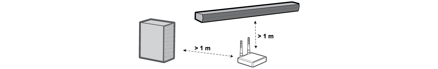 2025 LG Soundbar S30A Wireless Soundbar Connecting the wireless subwoofer Maintain the distance