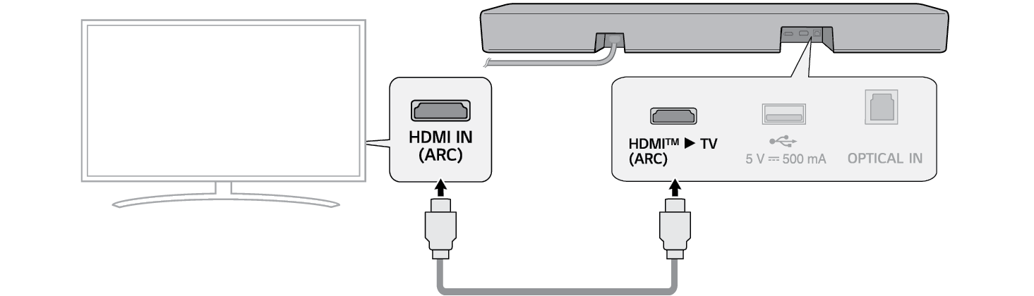 2025 LG Soundbar S30A Wireless Soundbar Connecting with an HDMI cable