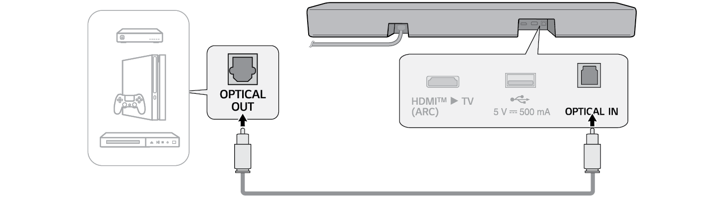 2025 LG Soundbar S30A Wireless Soundbar Connecting to External Device with an Optical cable