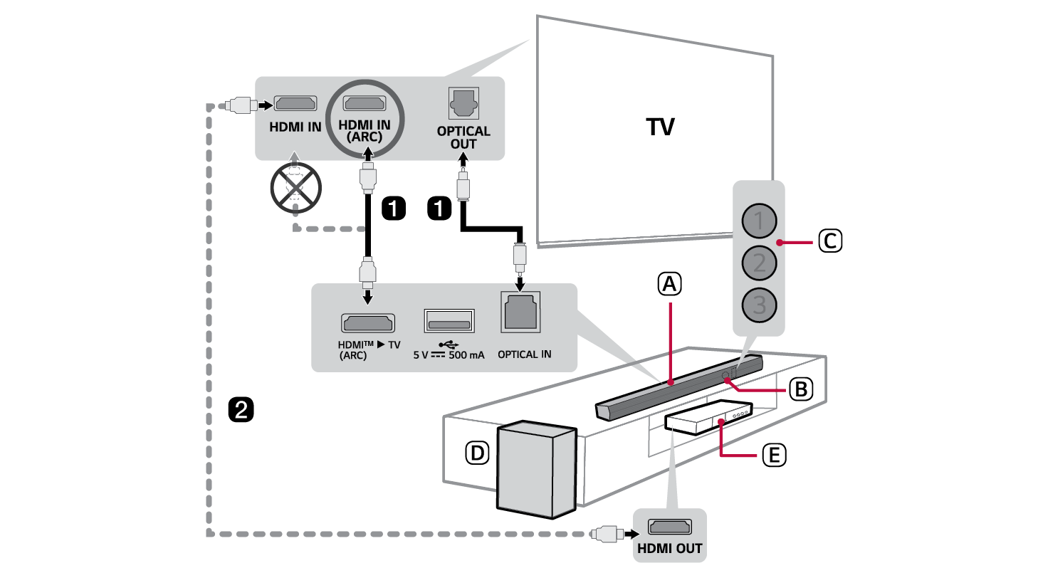 2025 LG Soundbar S30A Wireless Soundbar Connections