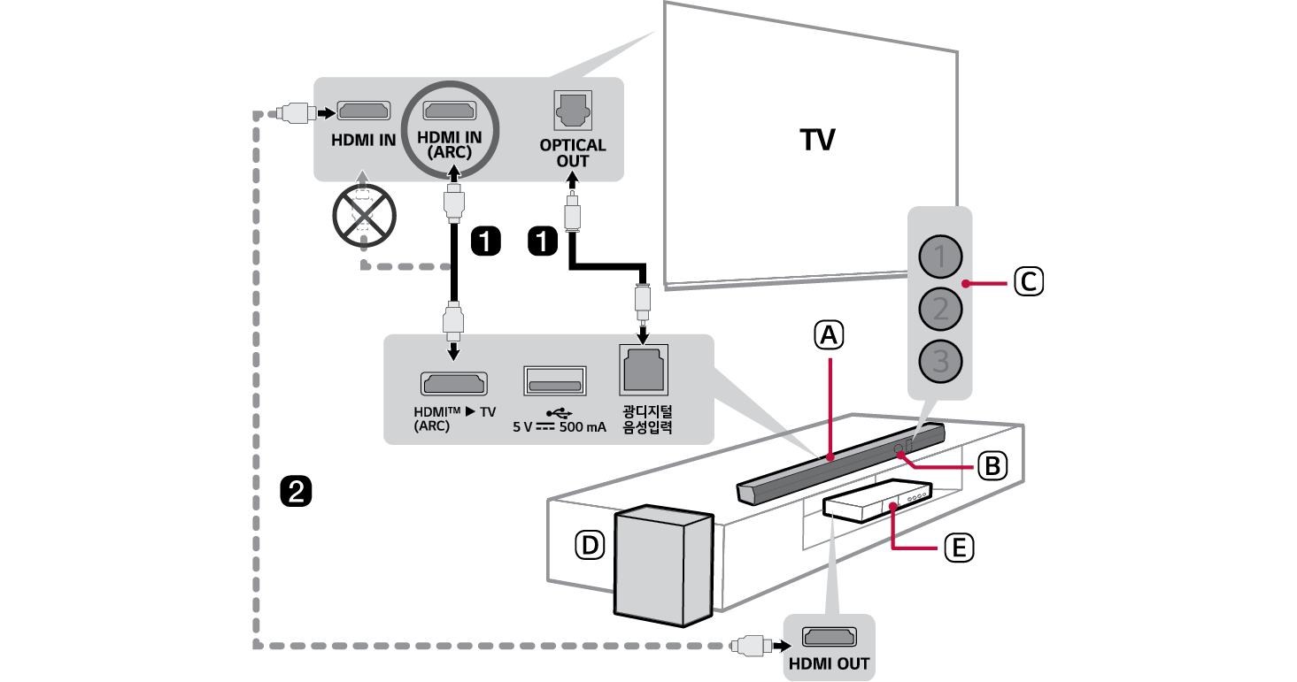 2025 LG Soundbar S30A Wireless Soundbar Connections KOR