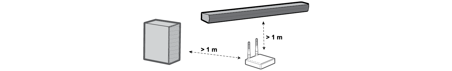 2025 LG Soundbar S30A Wireless Soundbar Connecting the wireless subwoofer Maintain the distance