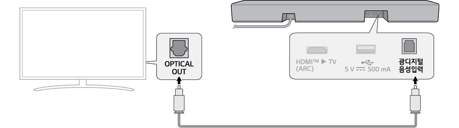 2025 LG Soundbar S30A Wireless Soundbar Connecting with an Optical cable KOR