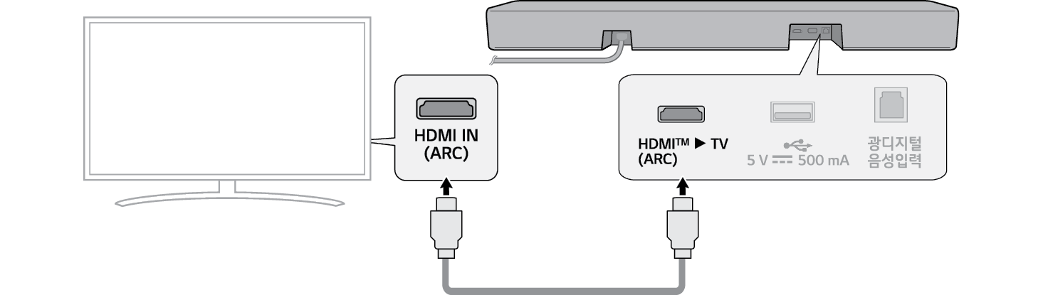 2025 LG Soundbar S30A Wireless Soundbar Connecting with an HDMI cable KOR