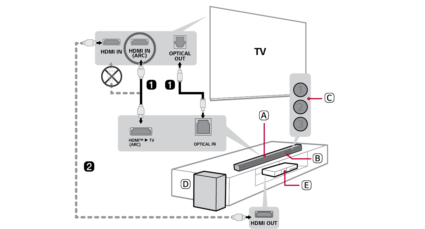2025 LG Soundbar NS30A Wireless Soundbar Connections Without USB