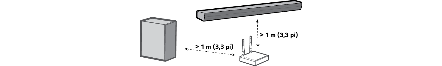 2025 LG Soundbar S35A Wireless Soundbar Connecting the wireless subwoofer Maintain the distance USA FRE C