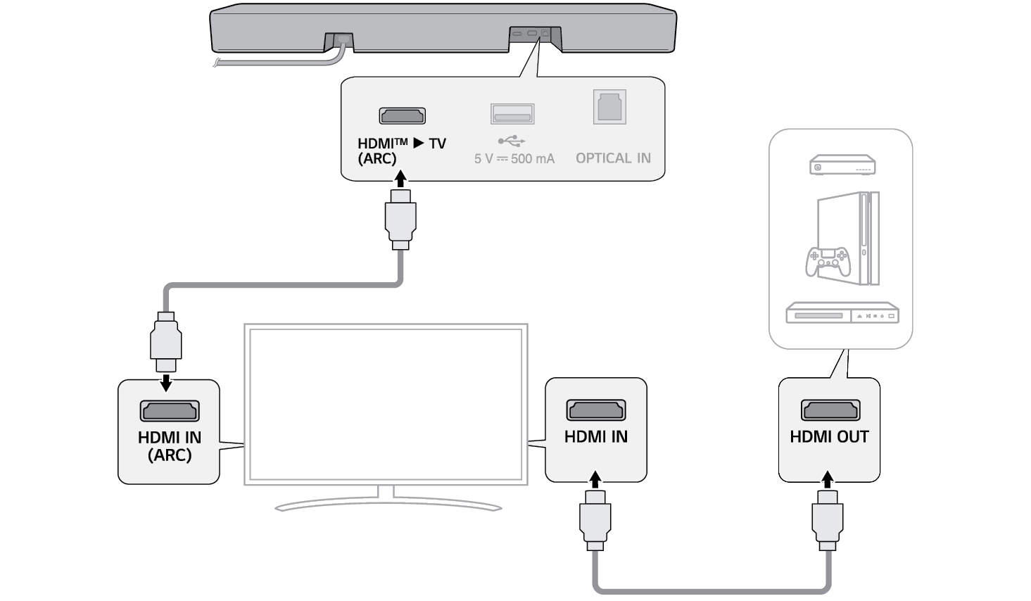 2025 LG Soundbar S35A Wireless Soundbar Connecting to External Device with an HDMI cable