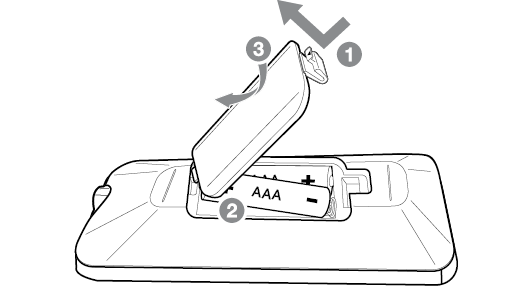 2026 LG Soundbar SH5A Wireless Soundbar RCU REPLACE BATTERY AAA