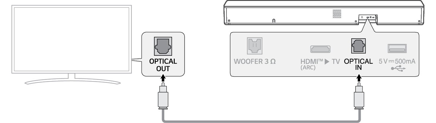 2026 LG Soundbar SH5A Wireless Soundbar Connecting with an Optical cable