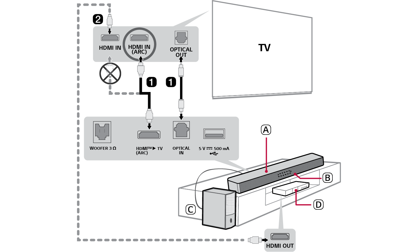 2026 LG Soundbar SH5A Wireless Soundbar Connections