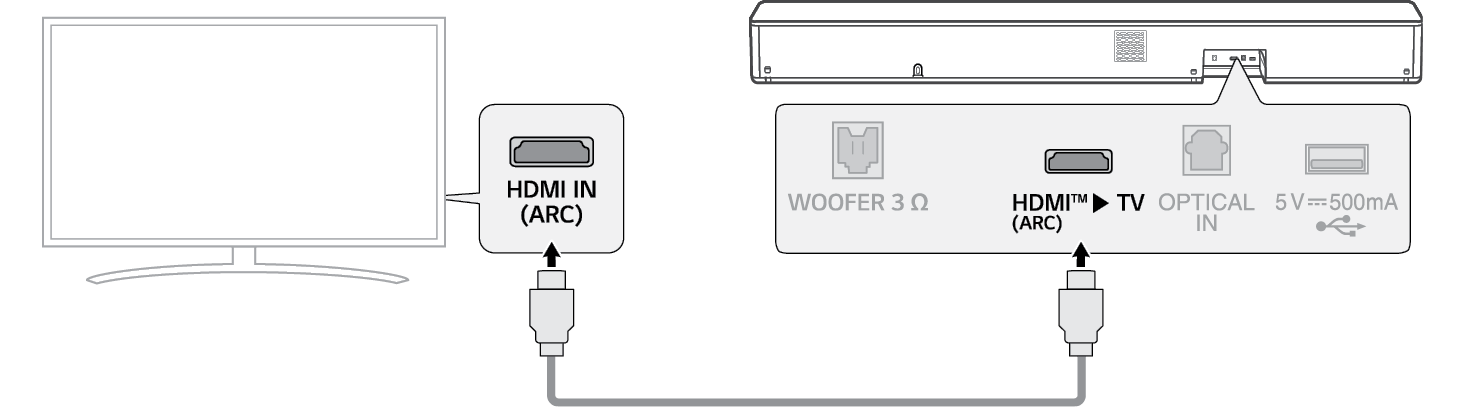 2026 LG Soundbar SH5A Wireless Soundbar Connecting with an HDMI cable