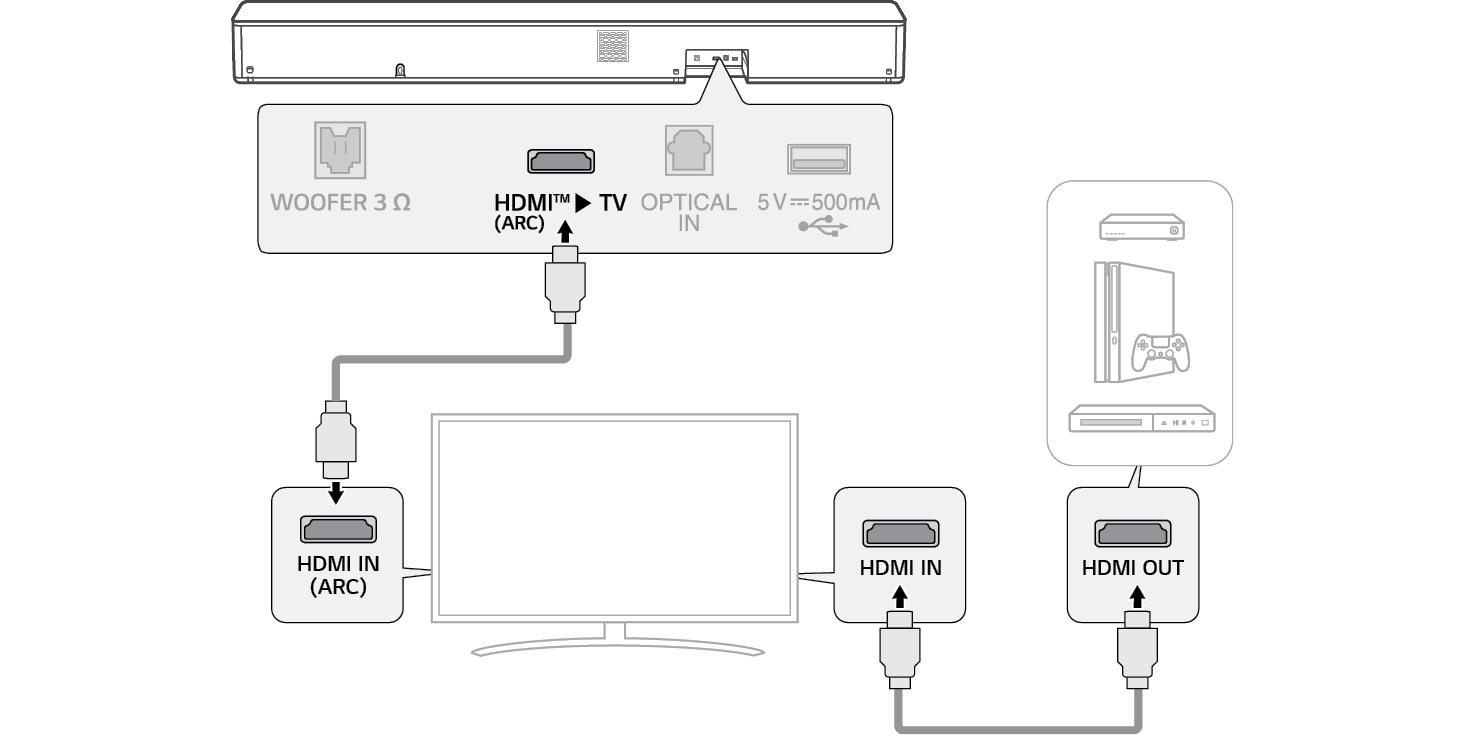 2026 LG Soundbar SH5A Wireless Soundbar Connecting to External Device with an HDMI cable